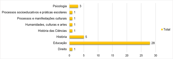 Gráfico

Descrição gerada automaticamente