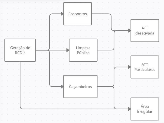 Diagrama

Descrição gerada automaticamente