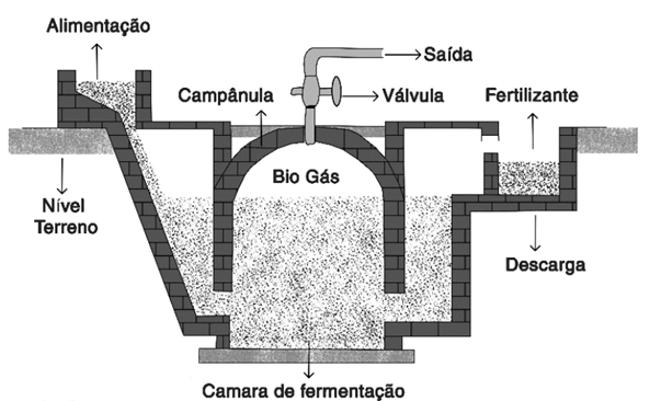 Diagrama

O conteúdo gerado por IA pode estar incorreto.