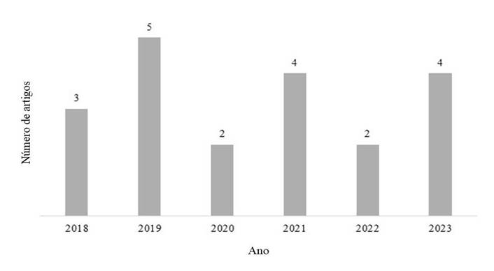 Gráfico, Gráfico de barras