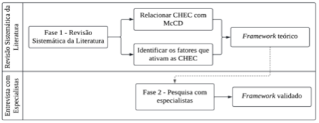 Diagrama

O conteúdo gerado por IA pode estar incorreto.