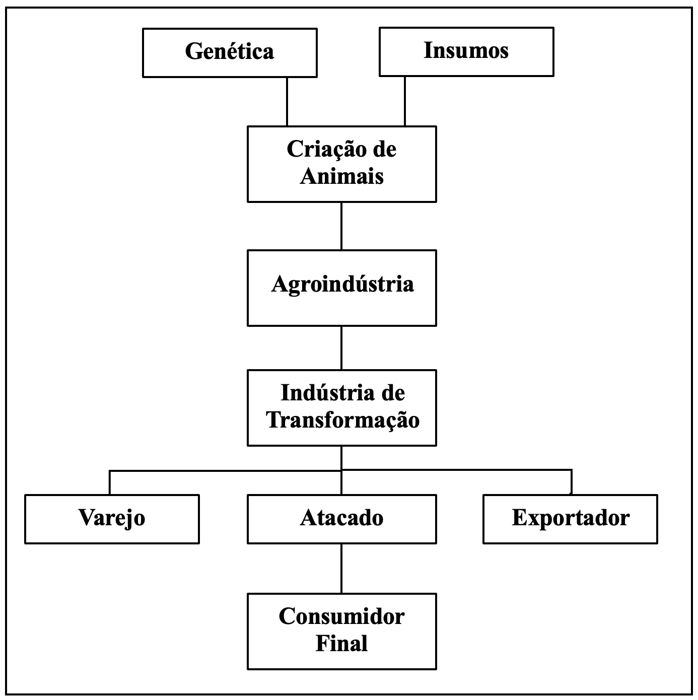 Diagrama

O conteúdo gerado por IA pode estar incorreto.