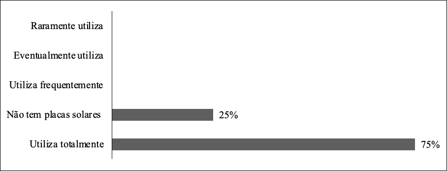 Texto

O conteúdo gerado por IA pode estar incorreto.