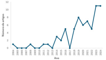 Gráfico, Gráfico de linhas

O conteúdo gerado por IA pode estar incorreto.