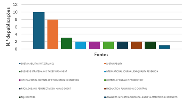 Gráfico, Gráfico de barras

O conteúdo gerado por IA pode estar incorreto.