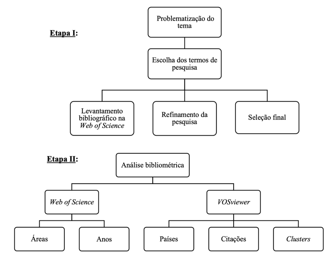Diagrama

O conteúdo gerado por IA pode estar incorreto.