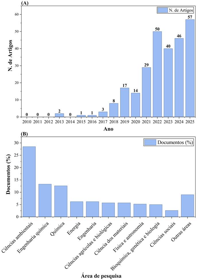 Gráfico, Gráfico de barras, Histograma
O conteúdo gerado por IA pode estar incorreto.