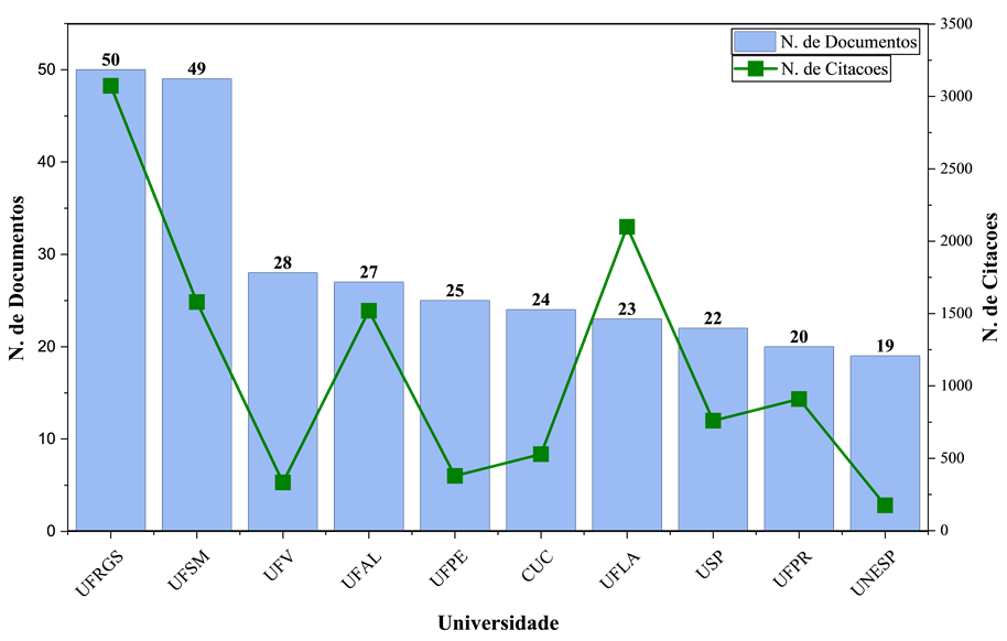 Gráfico, Histograma
O conteúdo gerado por IA pode estar incorreto.