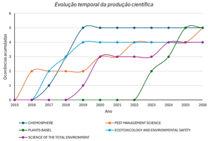 Gráfico, Gráfico de linhas
O conteúdo gerado por IA pode estar incorreto.