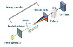 Diagrama

Descrição gerada automaticamente