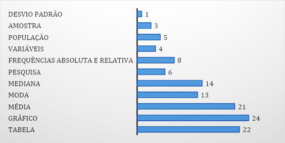 Interface gráfica do usuário

Descrição gerada automaticamente com confiança média