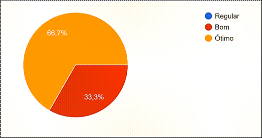 Gráfico, Gráfico de pizza
Descrição gerada automaticamente