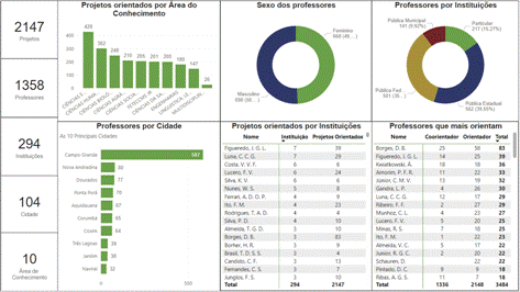 Uma imagem com texto, captura de ecrã, número, Tipo de letra
Descrição gerada automaticamente