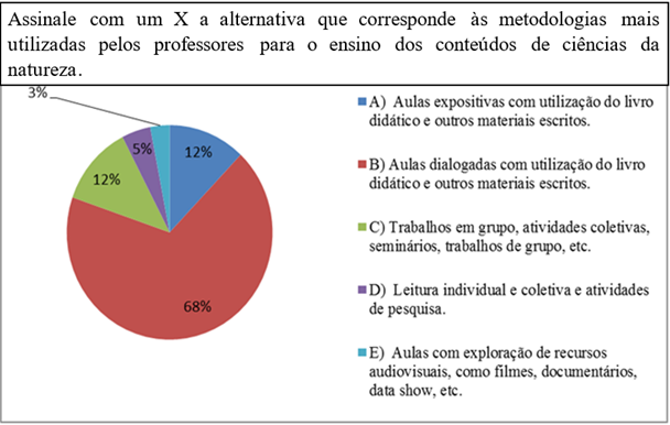 Gráfico, Gráfico de pizza
Descrição gerada automaticamente