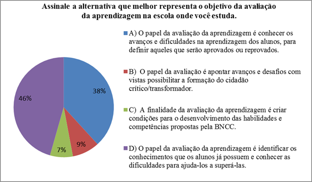 Gráfico, Gráfico de pizza

Descrição gerada automaticamente