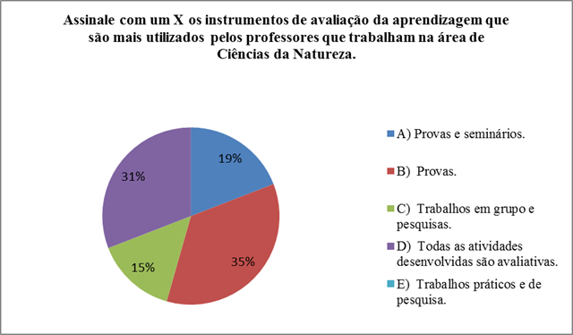 Gráfico, Gráfico de pizza
Descrição gerada automaticamente