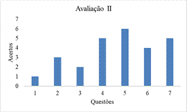 Gráfico, Gráfico de barras, Histograma

Descrição gerada automaticamente
