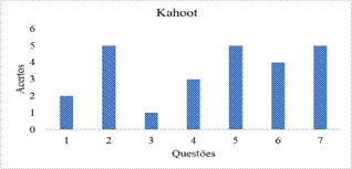 Gráfico, Gráfico de barras, Histograma

Descrição gerada automaticamente