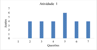 Gráfico, Gráfico de barras

Descrição gerada automaticamente
