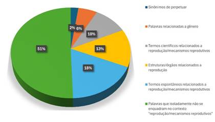 Gráfico, Gráfico de pizza

O conteúdo gerado por IA pode estar incorreto.