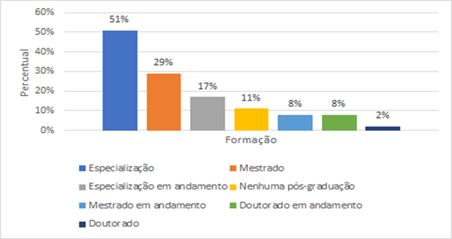 Gráfico, Gráfico de barras
Descrição gerada automaticamente