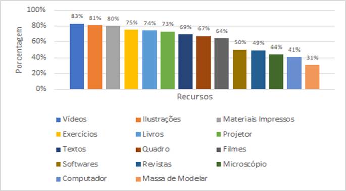 Gráfico, Gráfico de barras
Descrição gerada automaticamente