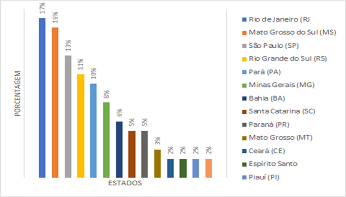 Gráfico, Gráfico de barras
Descrição gerada automaticamente