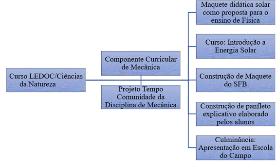 Diagrama

Descrição gerada automaticamente