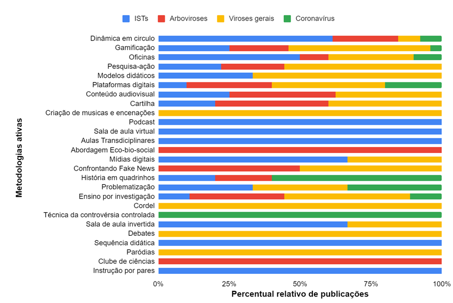 Gráfico