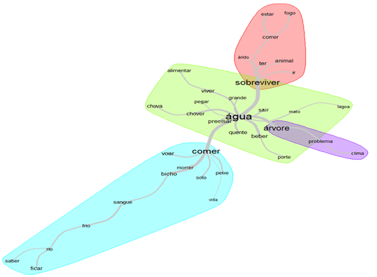 Diagrama

O conteúdo gerado por IA pode estar incorreto.