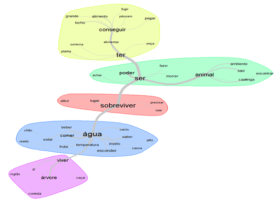Diagrama

O conteúdo gerado por IA pode estar incorreto.
