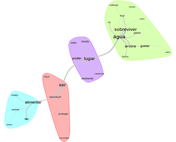 Diagrama

O conteúdo gerado por IA pode estar incorreto.