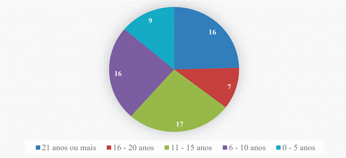 Gráfico, Gráfico de pizza

O conteúdo gerado por IA pode estar incorreto.