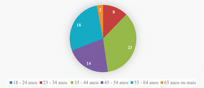 Gráfico, Gráfico de pizza

O conteúdo gerado por IA pode estar incorreto.