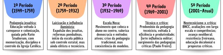 Linha do tempo

O conteúdo gerado por IA pode estar incorreto.