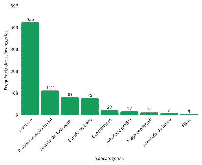 Gráfico, Histograma

O conteúdo gerado por IA pode estar incorreto.