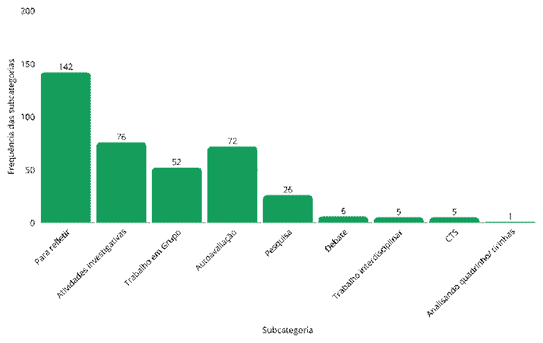Gráfico, Histograma

O conteúdo gerado por IA pode estar incorreto.