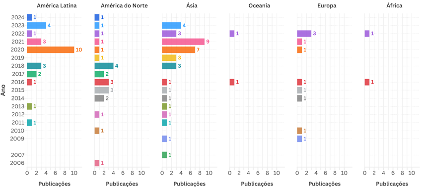 Gráfico, Gráfico de caixa estreita

Descrição gerada automaticamente