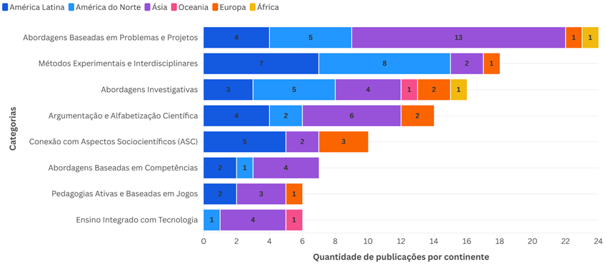 Gráfico, Gráfico de barras

Descrição gerada automaticamente