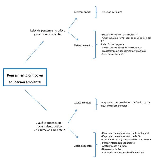 Diagrama

El contenido generado por IA puede ser incorrecto.