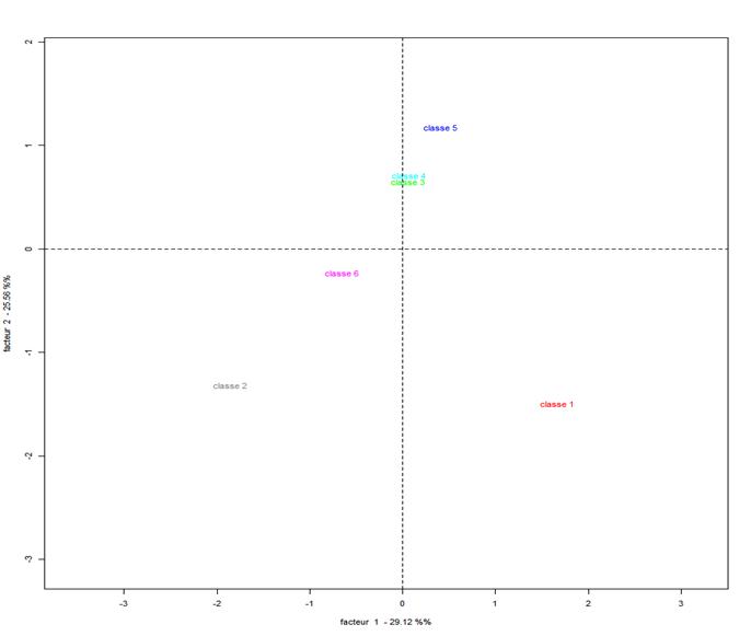 Gráfico, Gráfico de dispersão

O conteúdo gerado por IA pode estar incorreto.