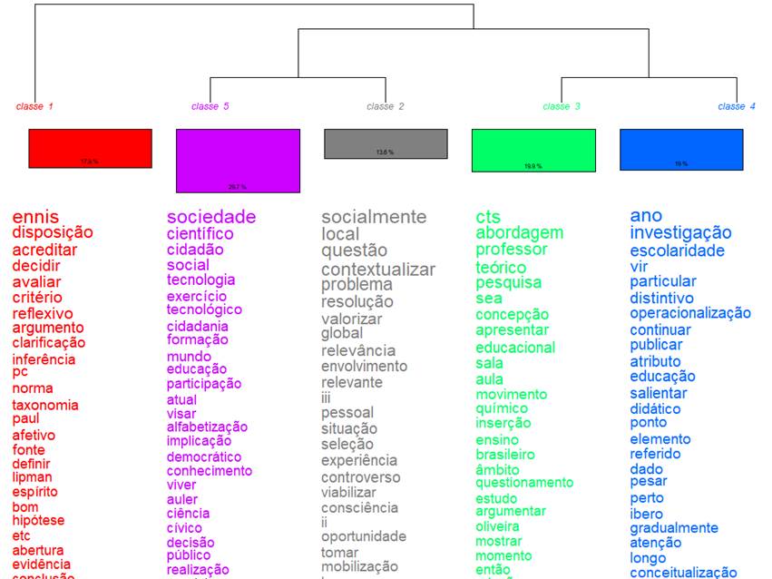 Linha do tempo

O conteúdo gerado por IA pode estar incorreto.
