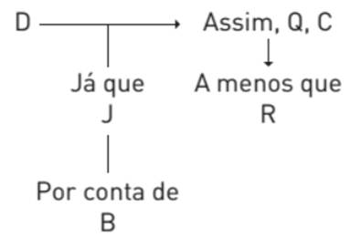 Diagrama, Gráfico de caixa estreita

O conteúdo gerado por IA pode estar incorreto.